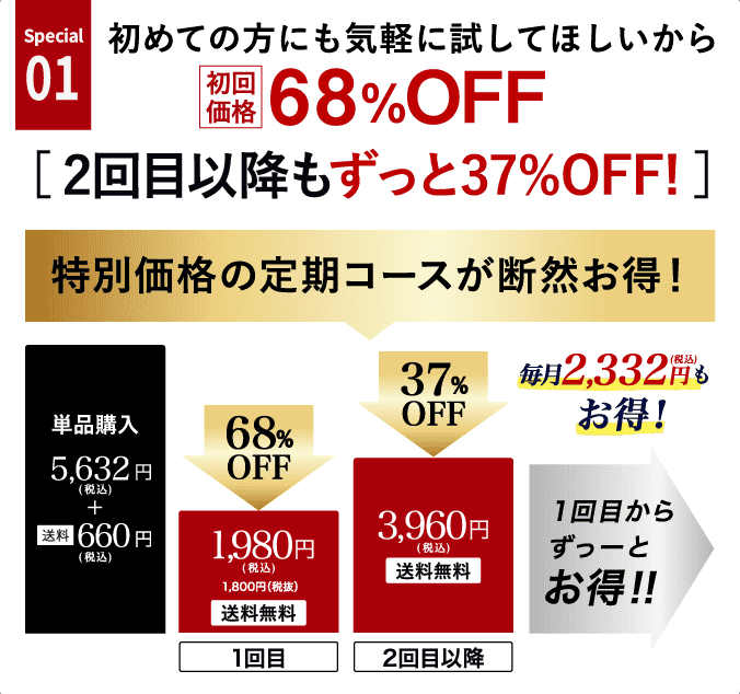 special01、初回限定!初めての方にも気軽に試してほしいから初回価格68%OFFの1,980円(税込)