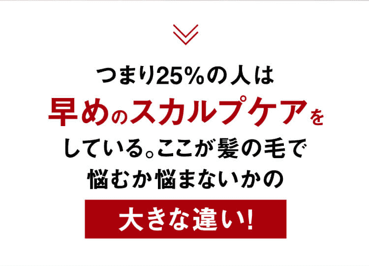 つまり25%の人は早めのスカルプケアをしている。ここが髪の毛で悩むか悩まないかの大きな違い!