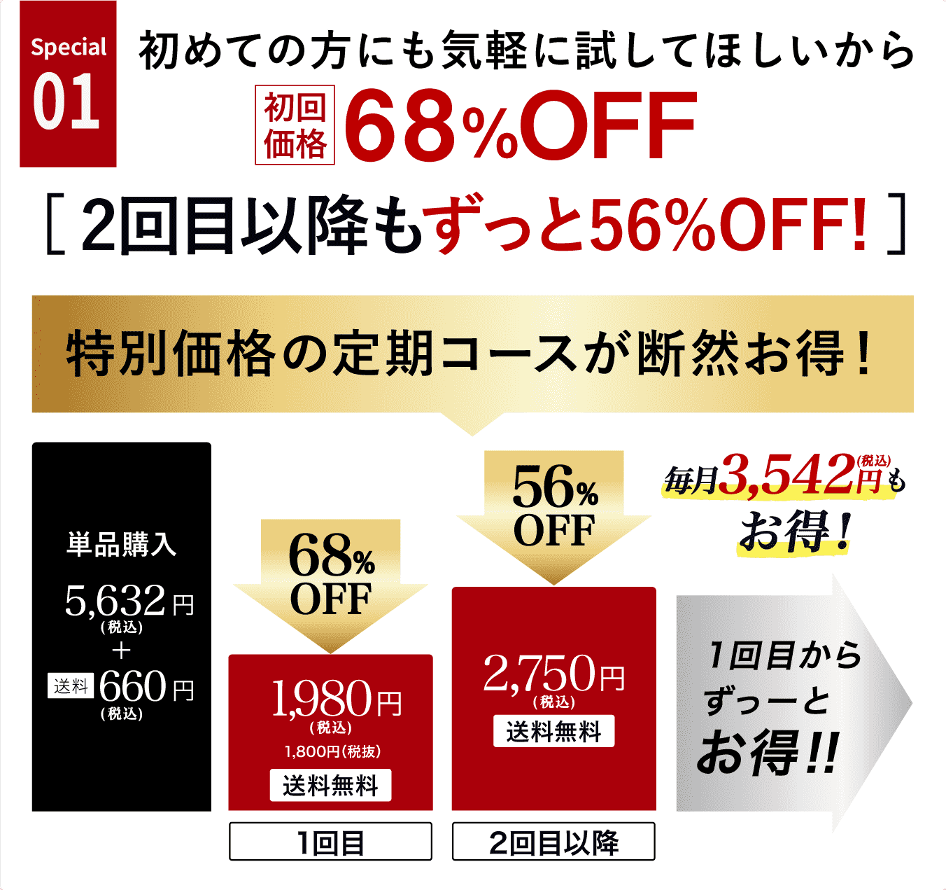 special01、初回限定！初めての方にも気軽に試してほしいから初回価格68%OFFの1,980円(税込)