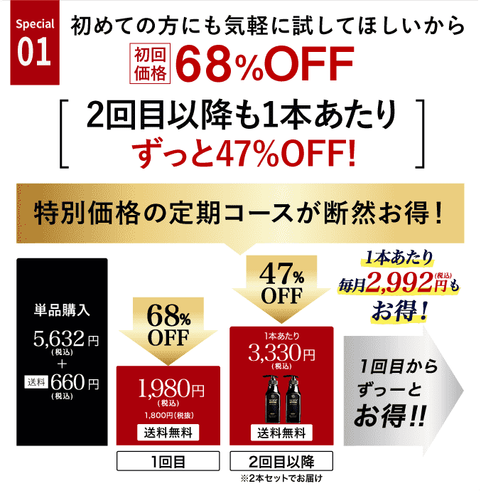 special01、初回限定！初めての方にも気軽に試してほしいから初回価格68%OFFの1,980円(税込)