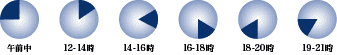 午前中、12~14時、14~16時、16~18時、18時~20時、19~21時